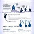 How The New Google “Penguin” Algorithm Update