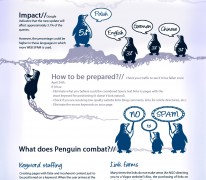 How The New Google “Penguin” Algorithm Update