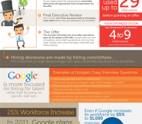 What does it take to get a job at Google