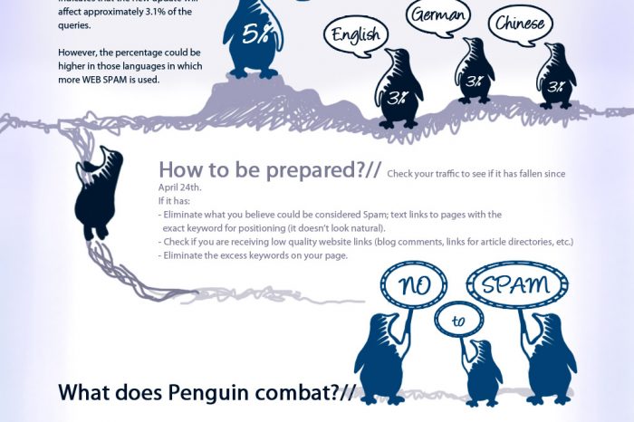 How The New Google "Penguin" Algorithm Update