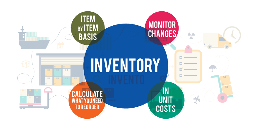 inventory management software